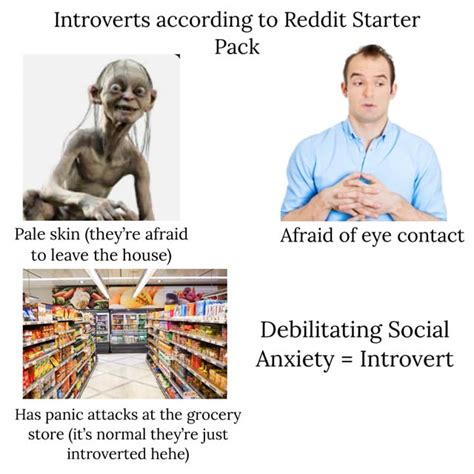 introverted reddit